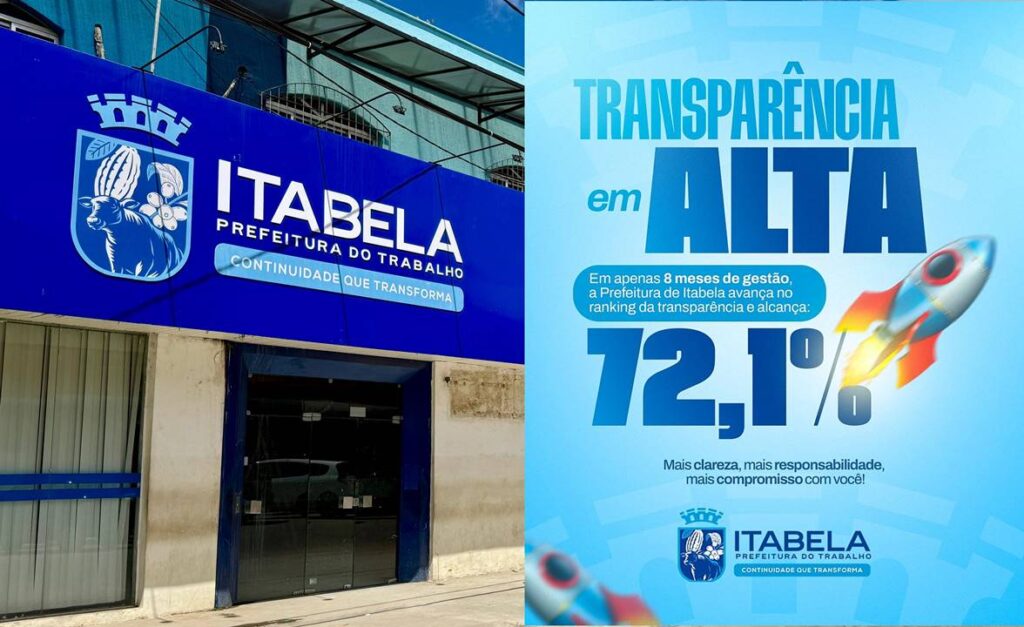 Em 8 meses de gestão, Prefeitura de Itabela sobe no ranking da transparência e atinge 72,1%